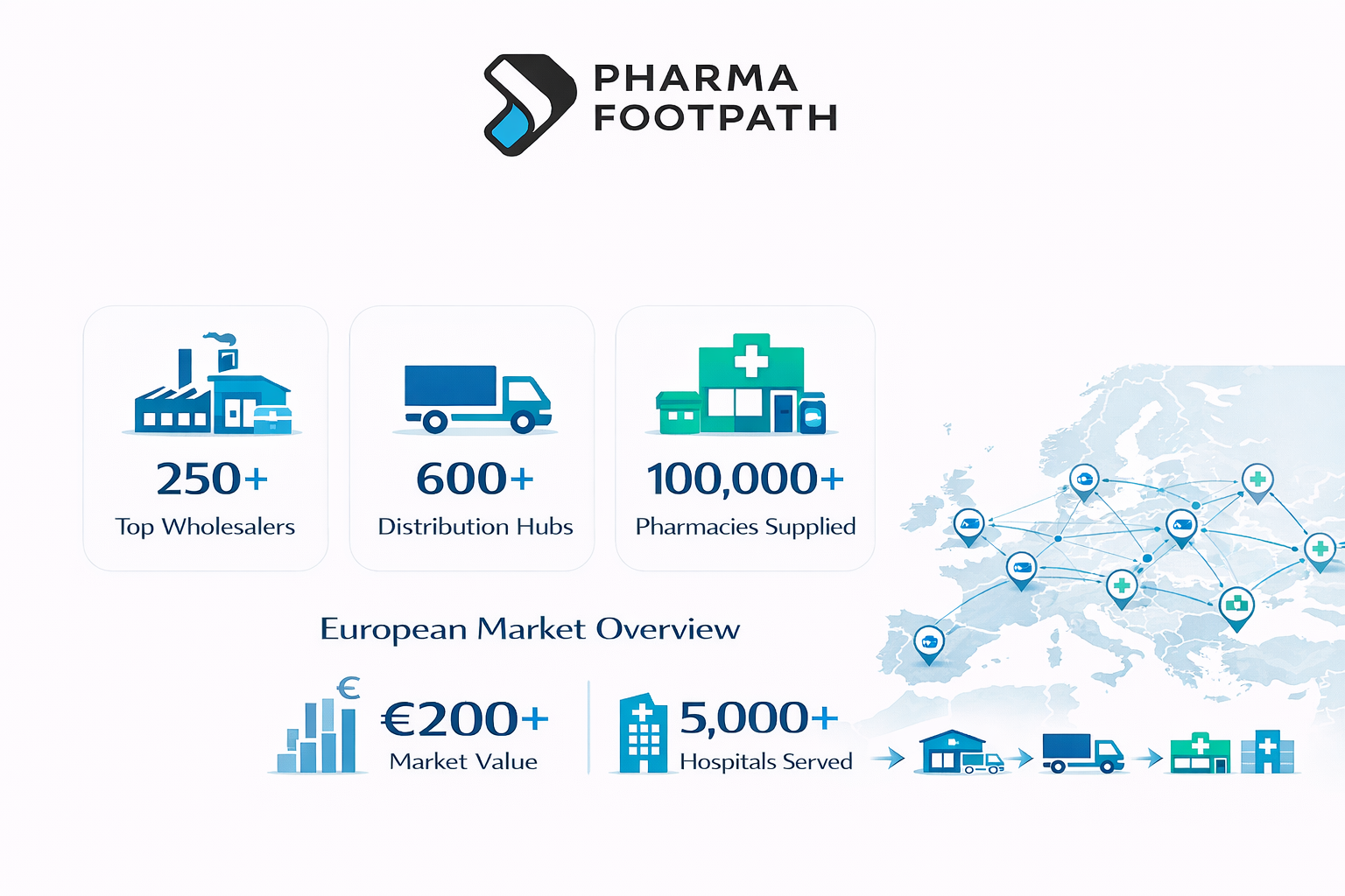 largest pharmaceutical wholesalers in europe infographic