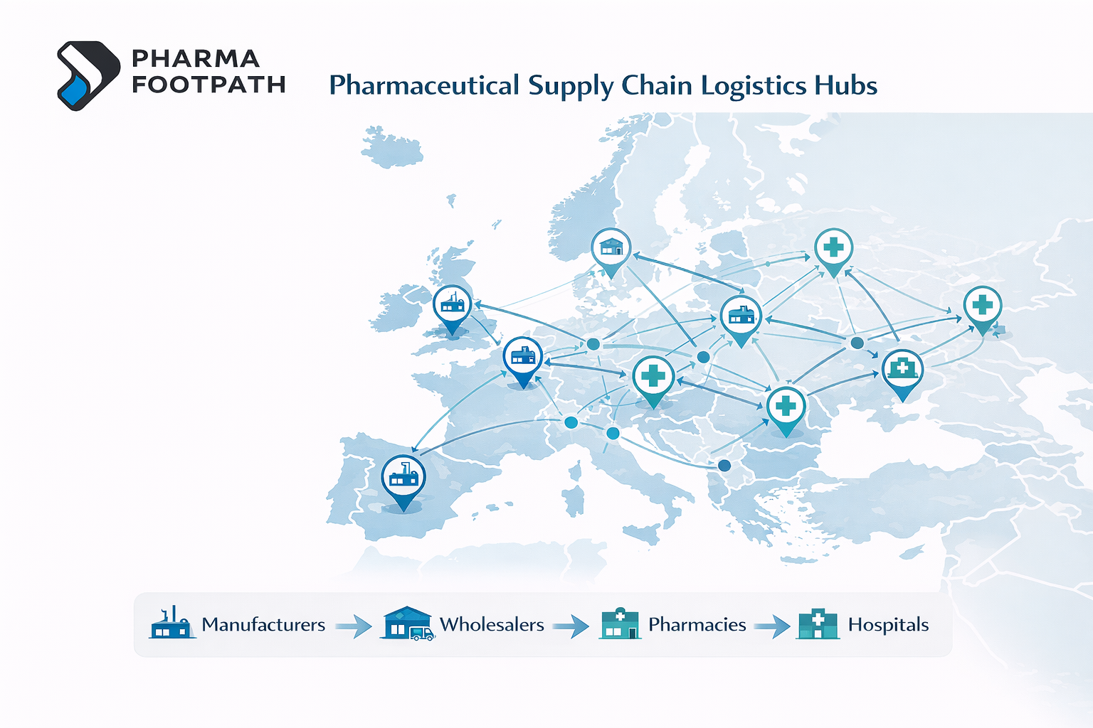 pharmaceutical distribution network across Europe connecting wholesalers pharmacies and hospitals